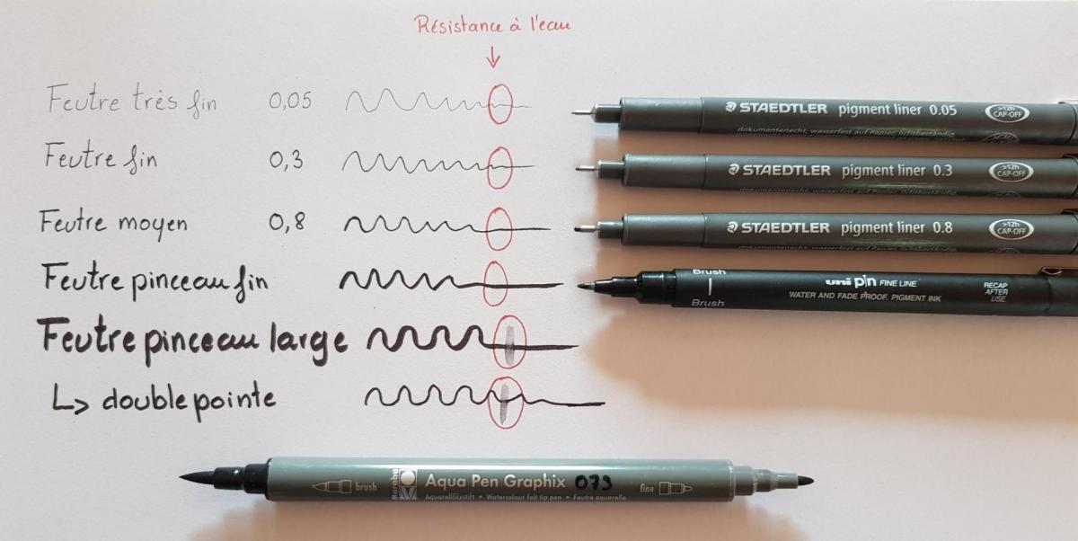 Feutres fins et brush